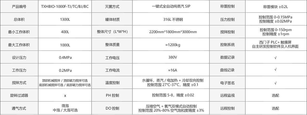 這是描述信息