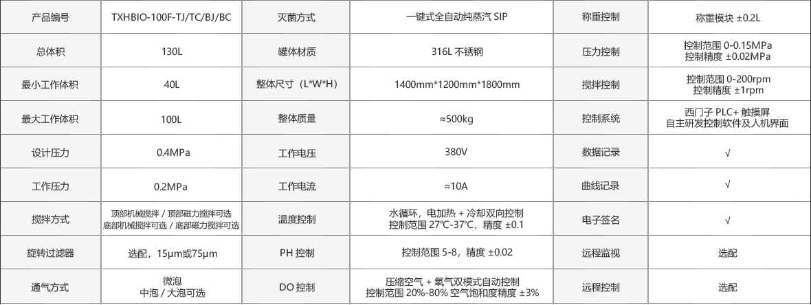 這是描述信息