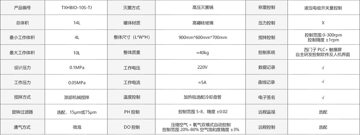 這是描述信息