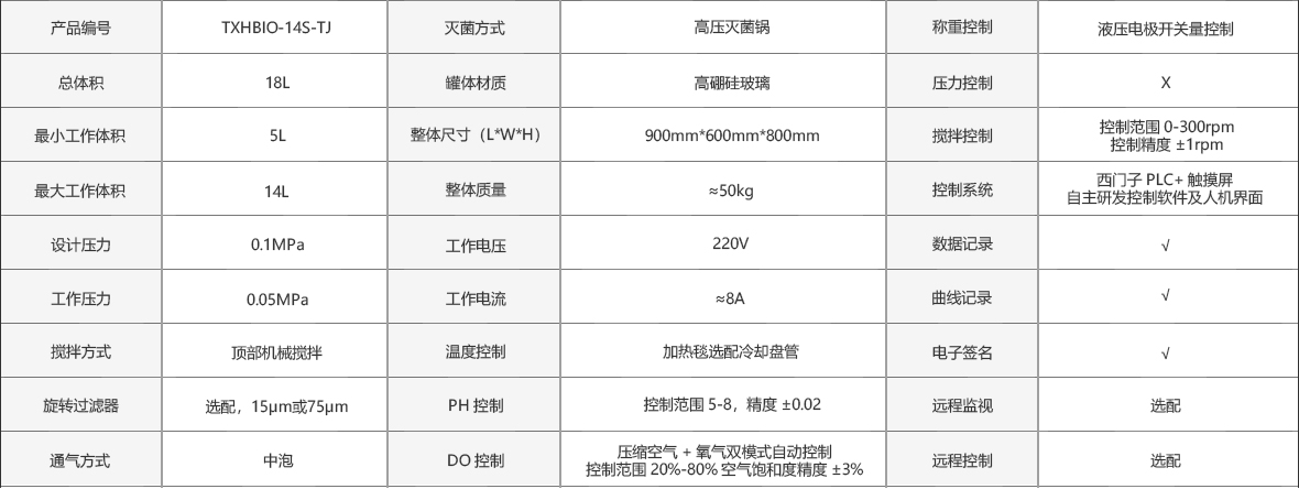 這是描述信息