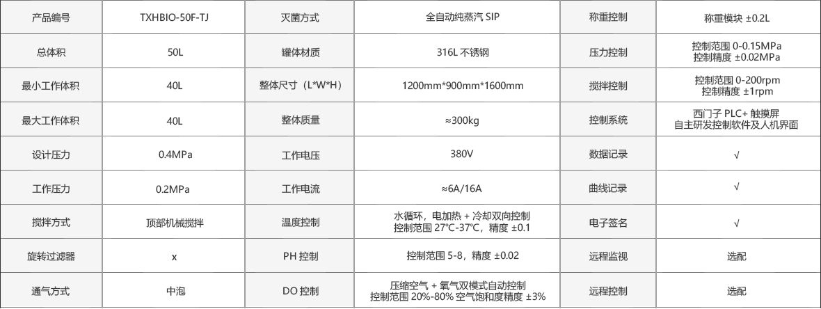 這是描述信息