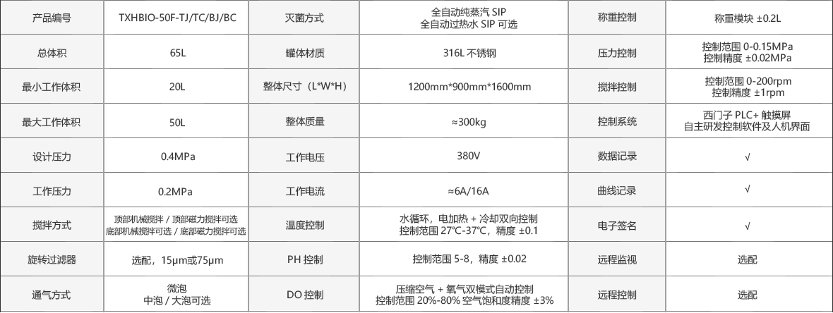 這是描述信息